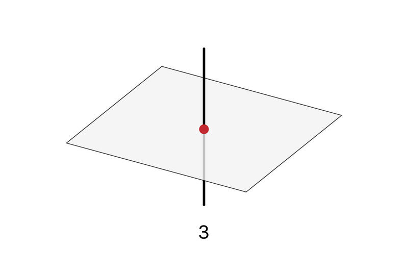 A plane and a line intersecting at a point